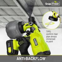20V Cordless Paint Sprayer with 4.0Ah Li-ion Battery and Charger (PS180)