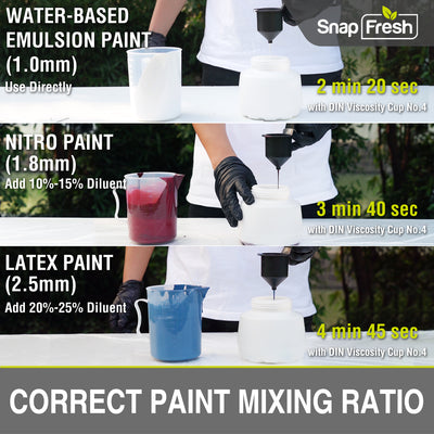 20V Cordless Paint Sprayer with 4.0Ah Li-ion Battery and Charger (PS180)